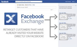 How Facebook Retargeting Works