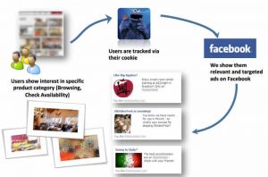 facebook-retargeting-infographics
